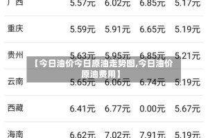 【今日油价今日原油走势图,今日油价 原油费用】
