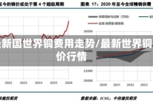 最新国世界铜费用走势/最新世界铜价行情