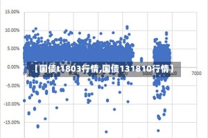 【国债t1803行情,国债131810行情】