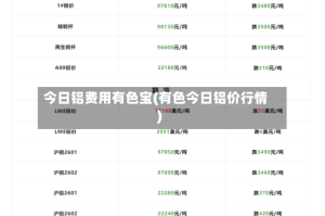 今日铝费用有色宝(有色今日铝价行情)