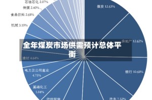 全年煤炭市场供需预计总体平衡