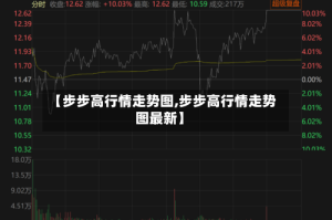 【步步高行情走势图,步步高行情走势图最新】