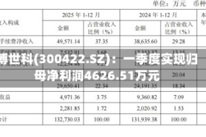 博世科(300422.SZ)：一季度实现归母净利润4626.51万元