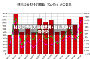 铬铁行情每天最新费用/铬铁费用行情走势