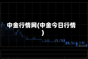 中金行情网(中金今日行情)