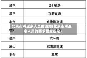 北京市对返京人员的通知(北京市对返京人员的要求最新规定)