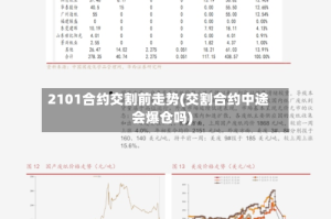 2101合约交割前走势(交割合约中途会爆仓吗)