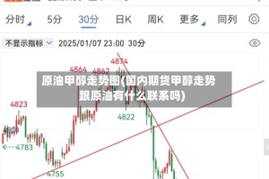原油甲醇走势图(国内期货甲醇走势跟原油有什么联系吗)