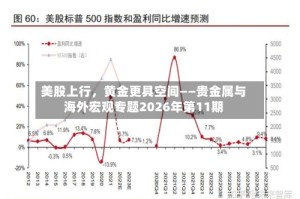 美股上行，黄金更具空间——贵金属与海外宏观专题2026年第11期