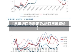 【玉米进口价差走势,进口玉米降价】