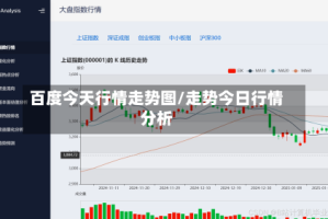 百度今天行情走势图/走势今日行情分析
