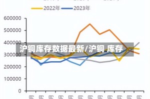 沪铜库存数据最新/沪铜 库存