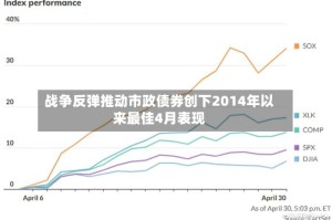 战争反弹推动市政债券创下2014年以来最佳4月表现