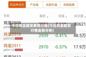 今日鸡旦期货费用行情(今日鸡蛋期货行情走势分析)