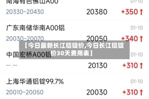 【今日最新长江铝锭价,今日长江铝锭价30天费用表】