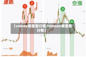 【comex哪里看行情,htmoon哪里看行情】