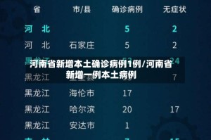 河南省新增本土确诊病例1例/河南省新增一例本土病例