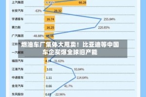 燃油车厂集体大甩卖！比亚迪等中国车企买爆全球旧产能
