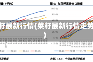 菜籽最新行情(菜籽最新行情走势)