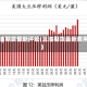 豆油期货最新评论(豆油期货最新费用)