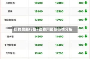 铝的最新行情/铝费用最新行情分析