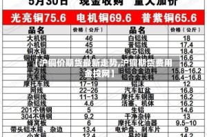 【沪铜价期货最新走势,沪铜期货费用金投网】