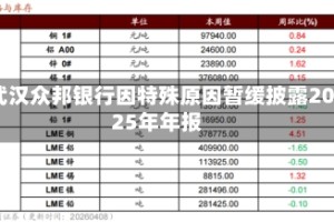 武汉众邦银行因特殊原因暂缓披露2025年年报