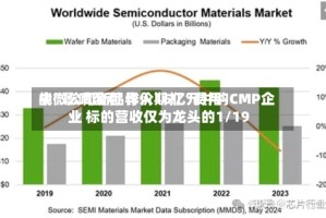 中微公司新品导入期打“费用战”影响盈利 作价16亿元并购CMP企业 标的营收仅为龙头的1/19
