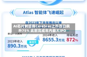 AI芯片制造商Cerebras上市首日飙升75% 此前完成年内最大IPO