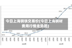 今日上海钢铁交易价(今日上海钢材费用行情走势图)