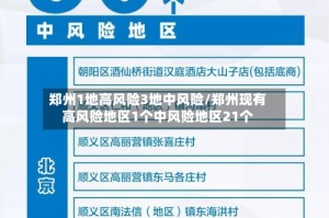 郑州1地高风险3地中风险/郑州现有高风险地区1个中风险地区21个