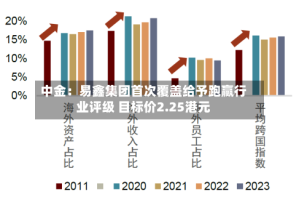 中金：易鑫集团首次覆盖给予跑赢行业评级 目标价2.25港元