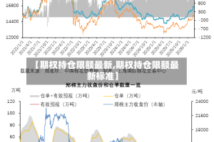 【期权持仓限额最新,期权持仓限额最新标准】