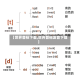 【世界音标下载,世界音标发音下载】