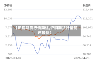 【沪铜期货行情简述,沪铜期货行情简述最新】