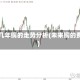 未来几年铜的走势分析(未来铜的费用)
