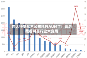 四大行突然不公布私行AUM了！背后藏着财富行业大变局