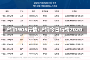 沪铜1905行情/沪铜今日行情2020