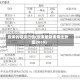 炭黑的期货行情(炭黑最新费用走势图2019)