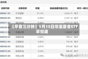 【早盘三分钟】5月15日华宝基金ETF早知道