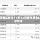 【早盘三分钟】5月15日华宝基金ETF早知道