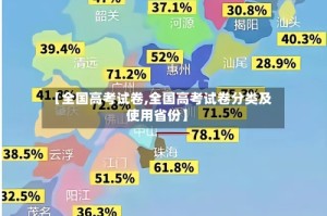 【全国高考试卷,全国高考试卷分类及使用省份】