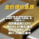 金价银价，持续震荡！水贝市场，新变化→