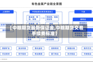 【中粮期货最新保证金,中粮期货交易手续费标准】