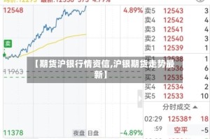 【期货沪银行情资信,沪银期货走势最新】