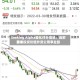 Seeking Alpha量化评分揭晓：当前前十最具投资价值外资公用事业股
