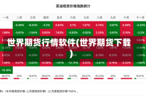 世界期货行情软件(世界期货下载)