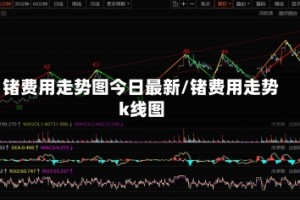 锗费用走势图今日最新/锗费用走势k线图