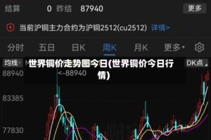 世界铜价走势图今日(世界铜价今日行情)