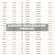 玉米最近费用行情走势(最新玉米费用行情走势分析)